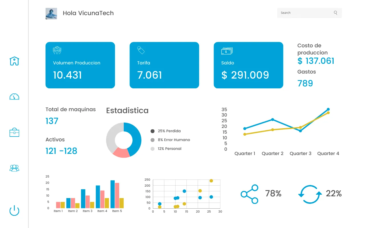 Reporte dashboard y mobile